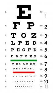 Eigenschaften des Auges: Sehschärfe Bestimmung der Sehschärfe mit Hilfe des Sehtestes mit Buchstaben
